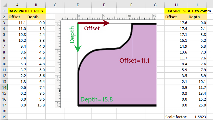 Edge Profiling Ss